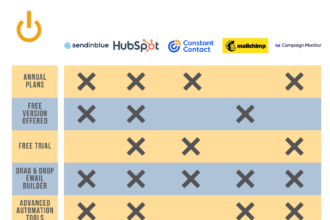 Email Marketing Software Comparison