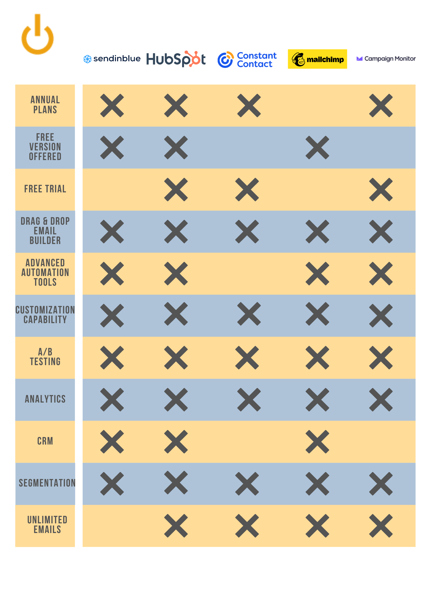 Email Marketing Software Comparison