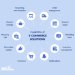 Solution E Commerce