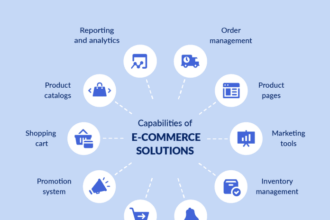 Solution E Commerce